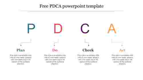 Free PDCA powerpoint template